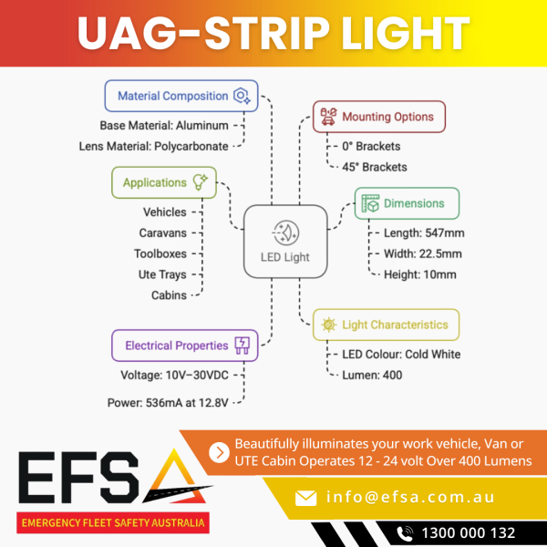UAG-Light LED Strip Light | Vehicle Cabin Illumination & Accessories